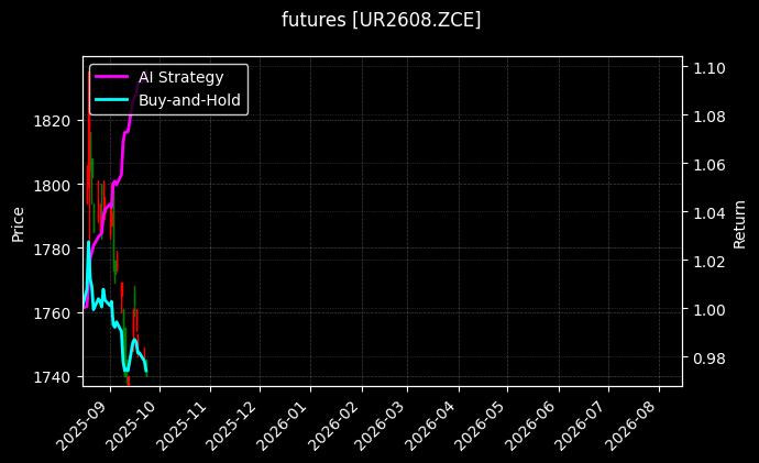 futures_UR2608.ZCE_chart
