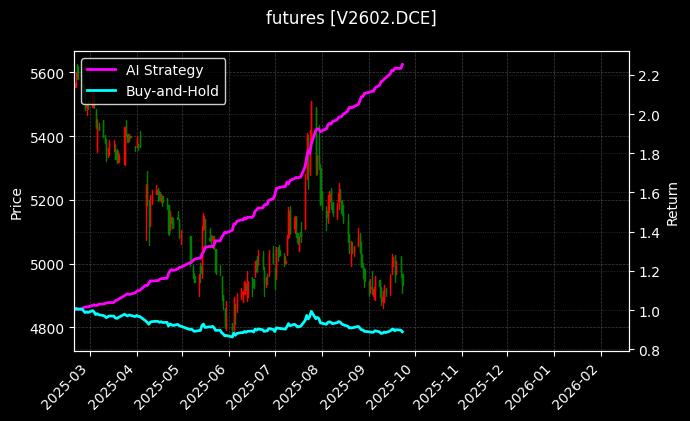 futures_V2602.DCE_chart