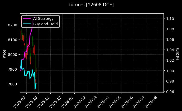 futures_Y2608.DCE_chart